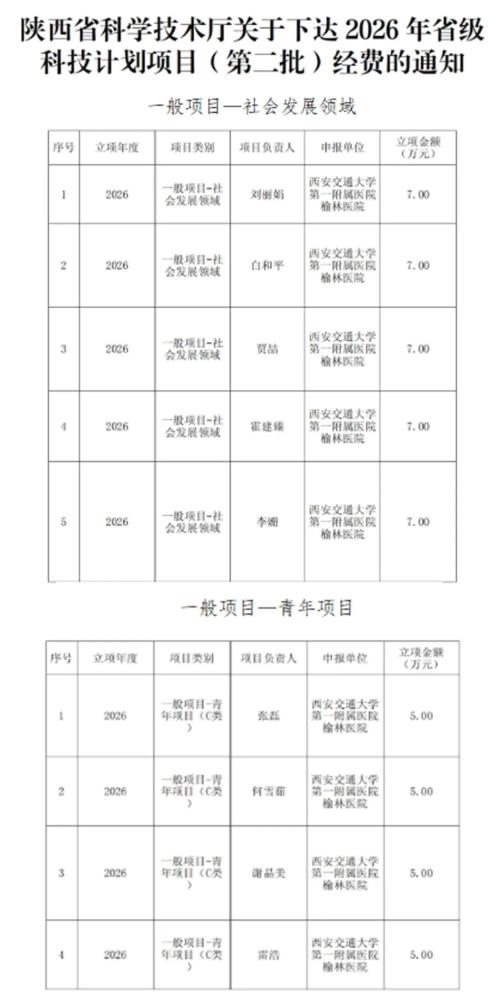 喜报！我院获批9项陕西省科技计划项目